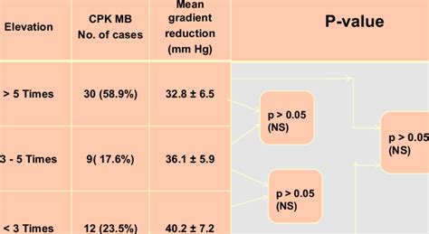 what is normal lvot gradient